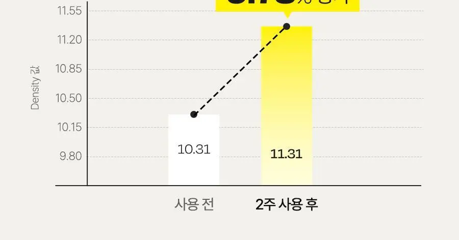 [NO.1 미스트세럼] 달바 퍼스트 스프레이 세럼 100ml 2개 기획 상세페이지 17